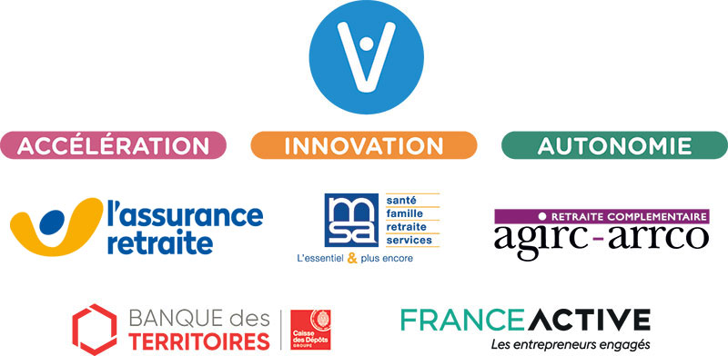 Les fondateurs de Viva Lab