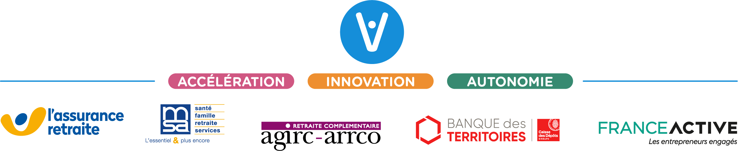Les fondateurs de Viva Lab
